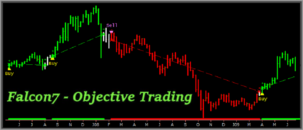 real time charts scans and buy sell signals technical analysis falcon charting software